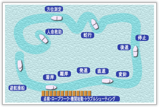 試験コース図