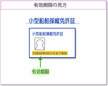 有効期限の見方