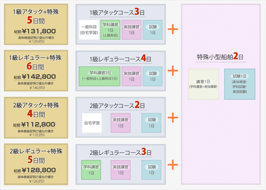 セットコースイメージ