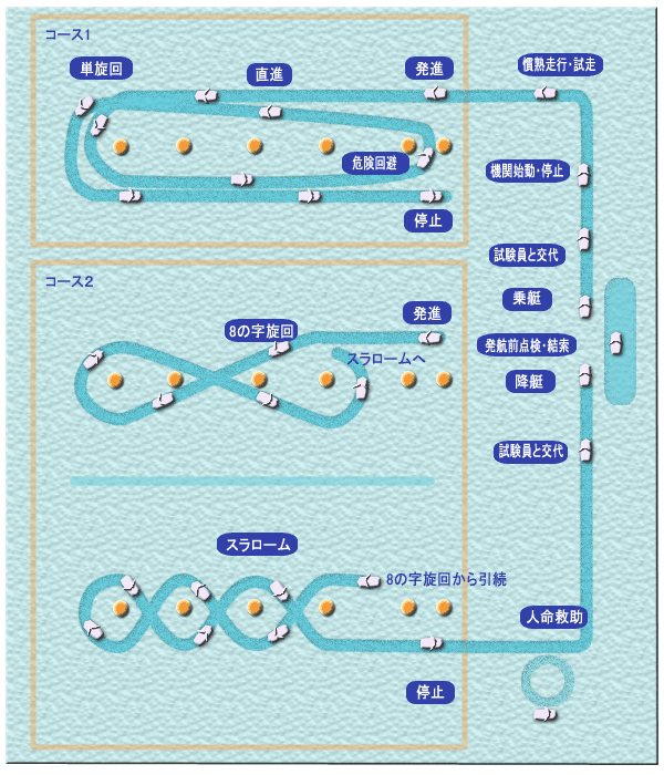 試験コース図