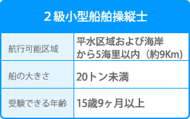 ２級小型船舶操縦士