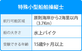 特殊小型船舶操縦士